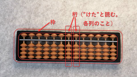 そろばんの各部名称と用語 御破算 願いましては 御明算 など It企画研究所